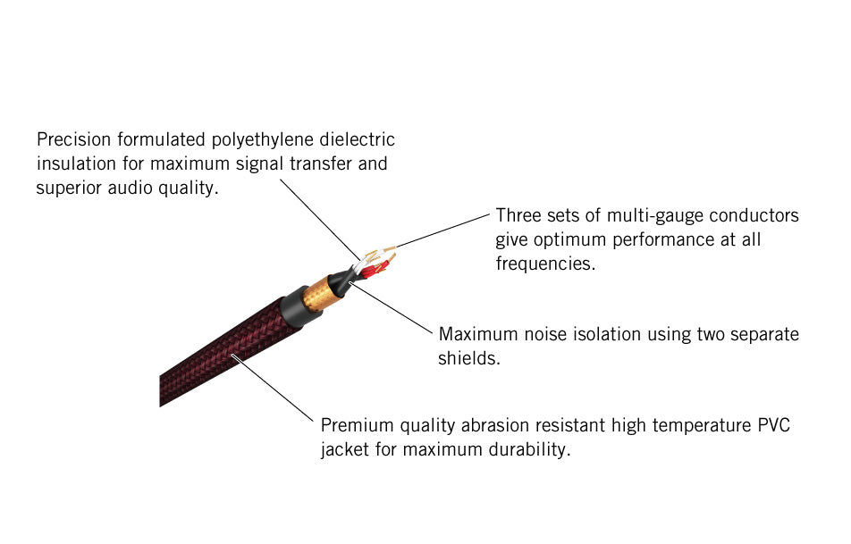 Class A Acoustic Cable - 13'